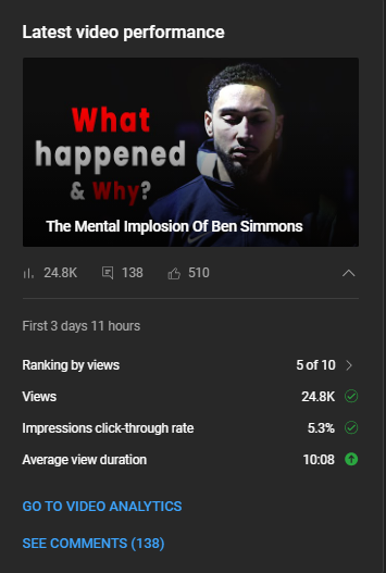 ImABallJunkie's tweet photo. I decided to tweak the strategy of my channel, pivoted from shorter "analytical" videos to longer story based basketball videos. Been browsing Twitter space and many Youtube guru's agreed that watch time is king on Youtube (duh) so why not make longer videos? @thatdenverguyYT https://t.co/IEs5FLMoJB