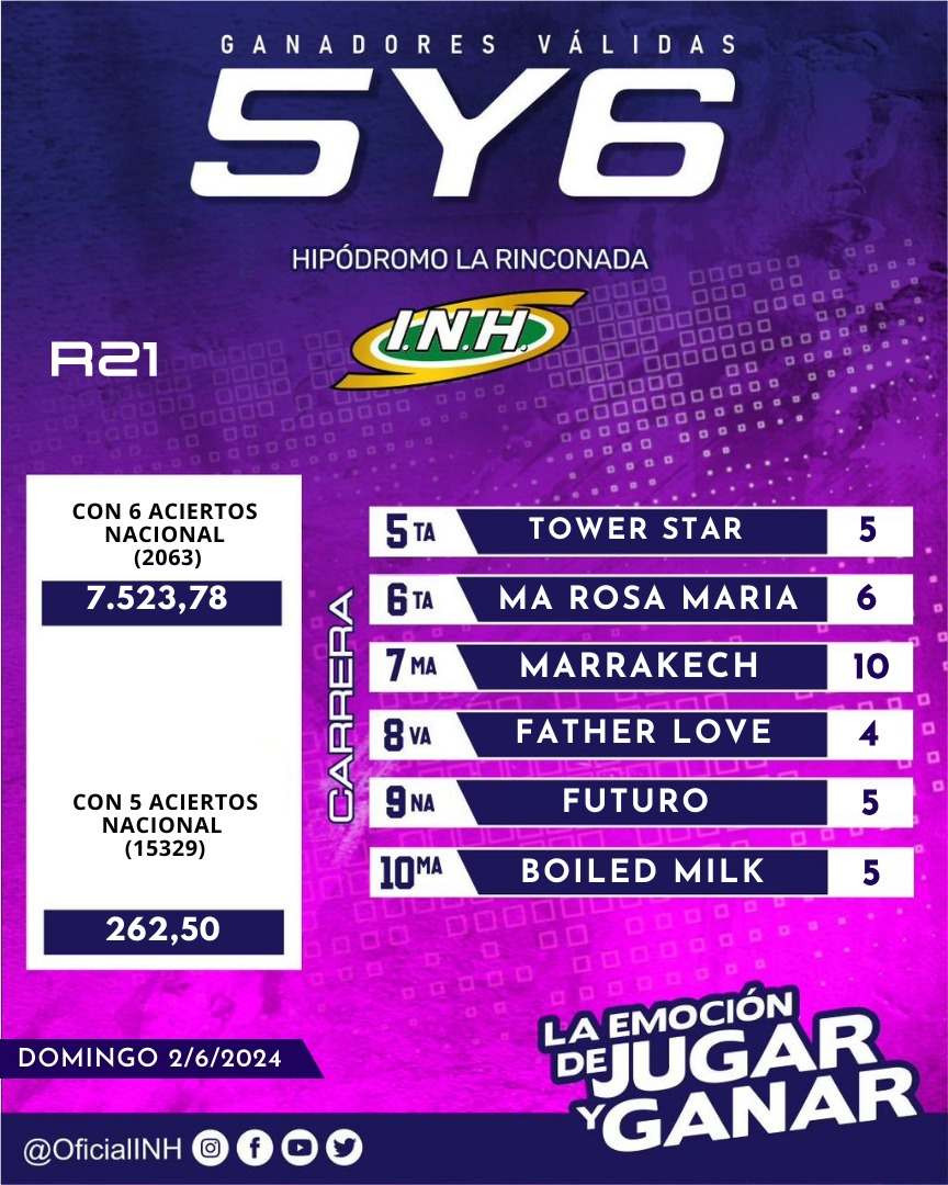 infopicks1960's tweet photo. 🏇 La Rinconada 🇻🇪
Domingo, 02 de junio
5 y 6

1V) 5✔️-7-8
2V) 4-7❌
3V) 1 Línea❌
4V) 4✔️-11
5V) 3 Línea❌
6V) 3-5✔️-6

Total Bs. 144 https://t.co/ntUjzjTLPT