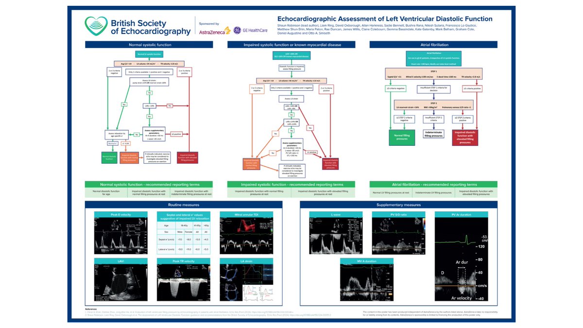 Alongside the publication of our new diastolic function guideline, we've created a poster with the key details. Those who are subscribed to the print version of ECHO will receive the poster this week

Not subscribed? Download the poster here: ow.ly/o0Ox50S3PHo