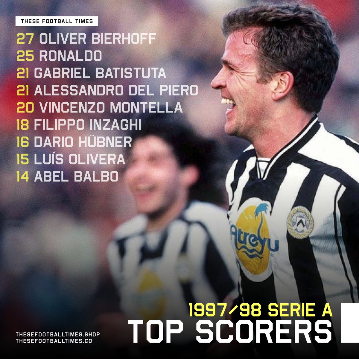 The final standings for the 1997/98 capocannoniere featured some huge names 🔥