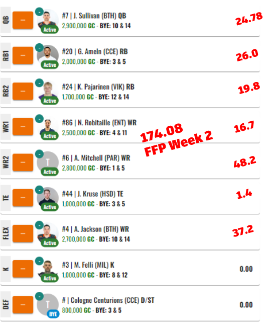 ELF_FantasyFB's tweet photo. Mit ein paar guten Änderungen am Freitag Abend über 174 FFP (FullPPR) in Woche 2 geholt mit den Skillpositions. DST und K habe ich noch keine Punktebewertung gesehen. @ELF_Official, gibt es ein offizielles Punkteschema? #ELF #FantasyFootball https://t.co/7d66ndpYMU