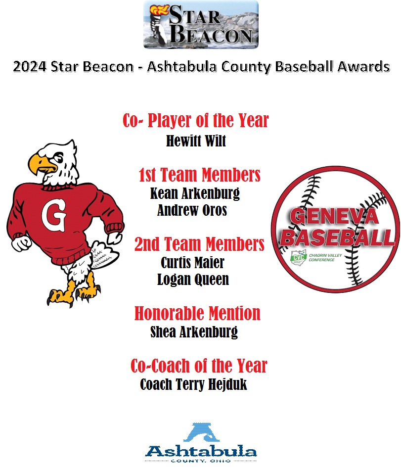 Congrats to the members of the baseball team that were named to the 2024 All Ashtabula County/Star Beacon Baseball Teams! Great work men!