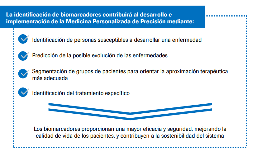 🔎La identificación de nuevos #biomarcadores es un proceso calve para el desarrollo y la implementación de la #MedicinaPersonalizadaDePrecisión 💡¿Quieres saber más?👇 Accede a la infografía #HablandoSobreBiomarcadores institutoroche.es/recursos/publi…