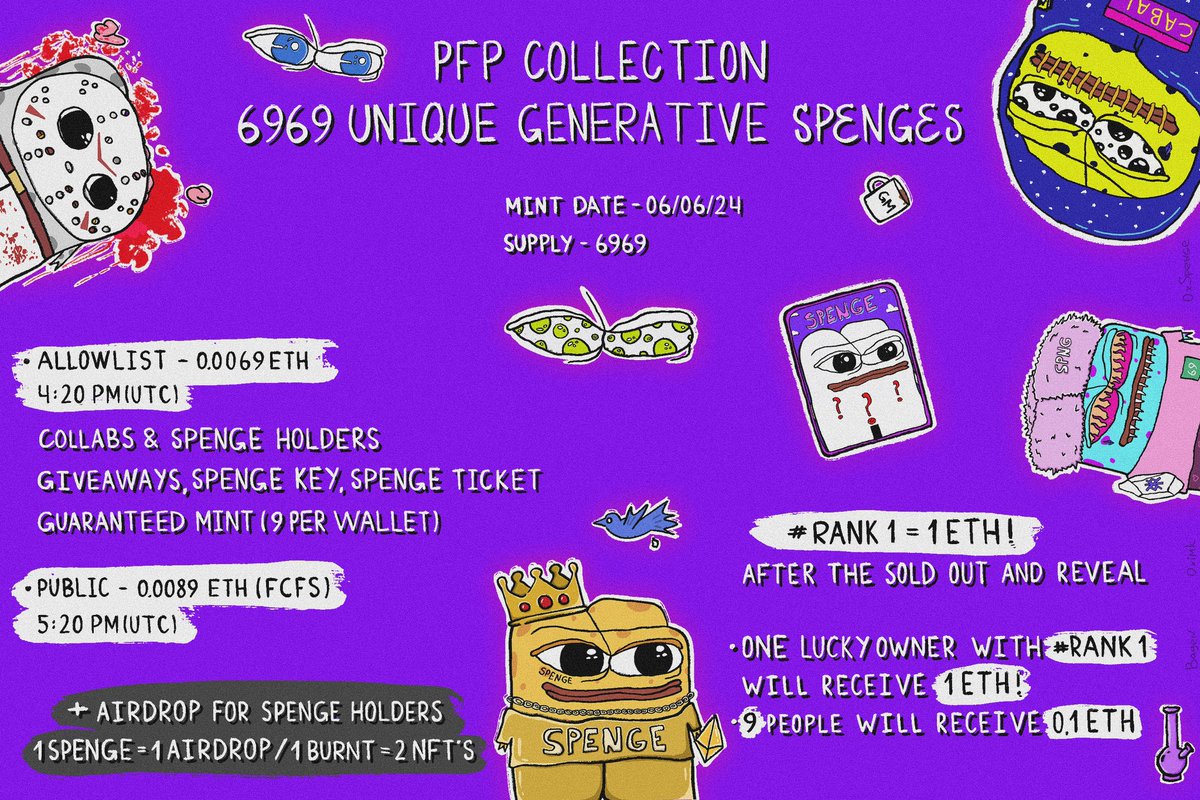 6969 Unique Generative Spenges
PFP Collection on <a href="/base/">Base</a> 

• Mint date: 06/06/2024
• Supply: 6969
• Price:
WL – 0.0069 / PUBLIC – 0.0089

Each Spenge owner will receive an AIRDROP in the ratio 1 = 1.

Anyone who BURNs their Spenge in exchange for a card will receive 2 NFTs from