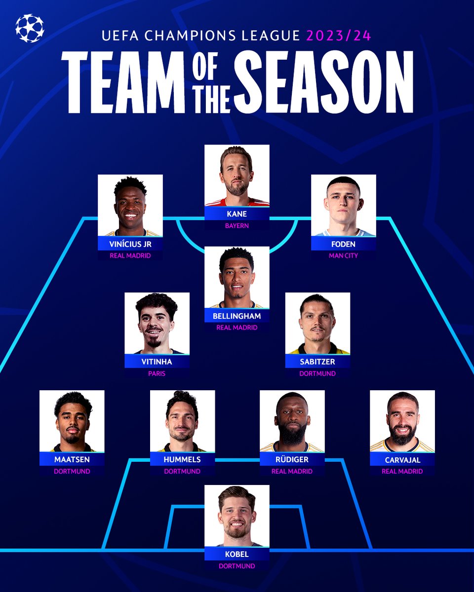 👕✨ Introducing the 2023/24 UEFA Champions League Team of the Season, as selected by UEFA's Technical Observer panel. #UCL || #UCLfinal