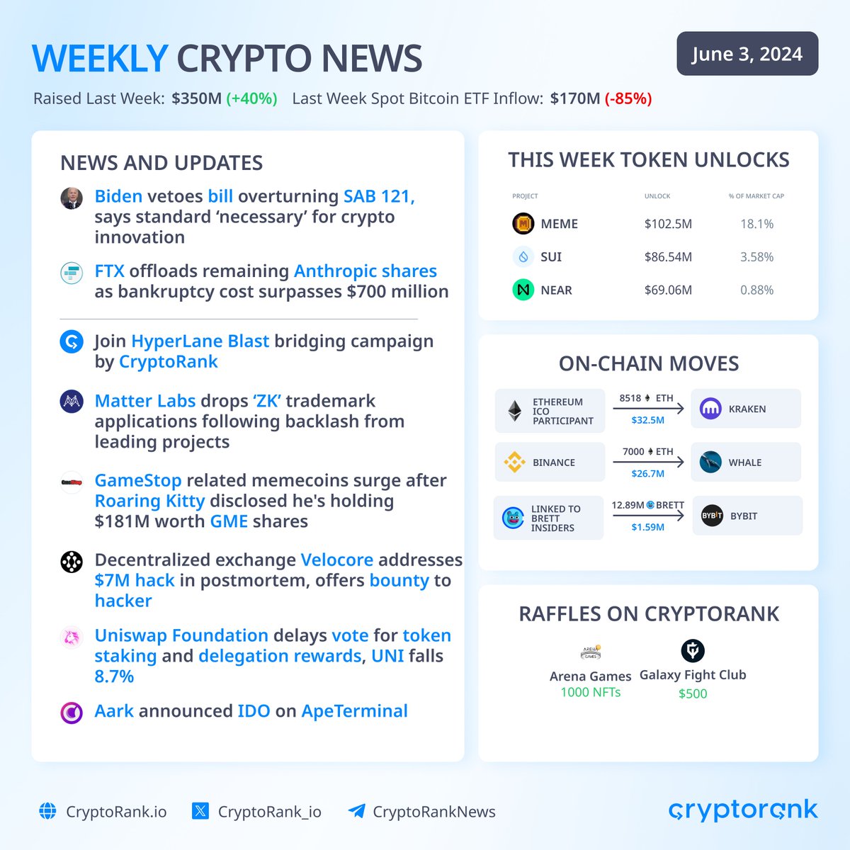 Crypto Insider Hexa (@CHARajUpdates) / Posts / X