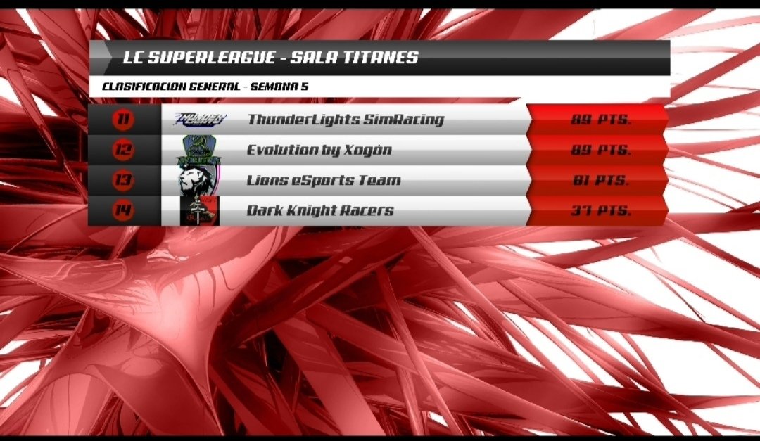 HiTEC_eSports's tweet photo. #GT7⚫🟠⚪
📋Temporada 9 @community_lc
🏁 #Superleague
🗓️Ronda 5/10 | #Titanes 1a Div✅
📌Carrera
7️⃣ #CHONY19
📌Clasificación provisional
6️⃣ @HiTEC_eSports
Importantes puntos de #Chony en la carrera de puntuación doble para seguir peleando la permanencia.
T⚫E🧡A⚪M #HiTEC https://t.co/zfYETA2m6b