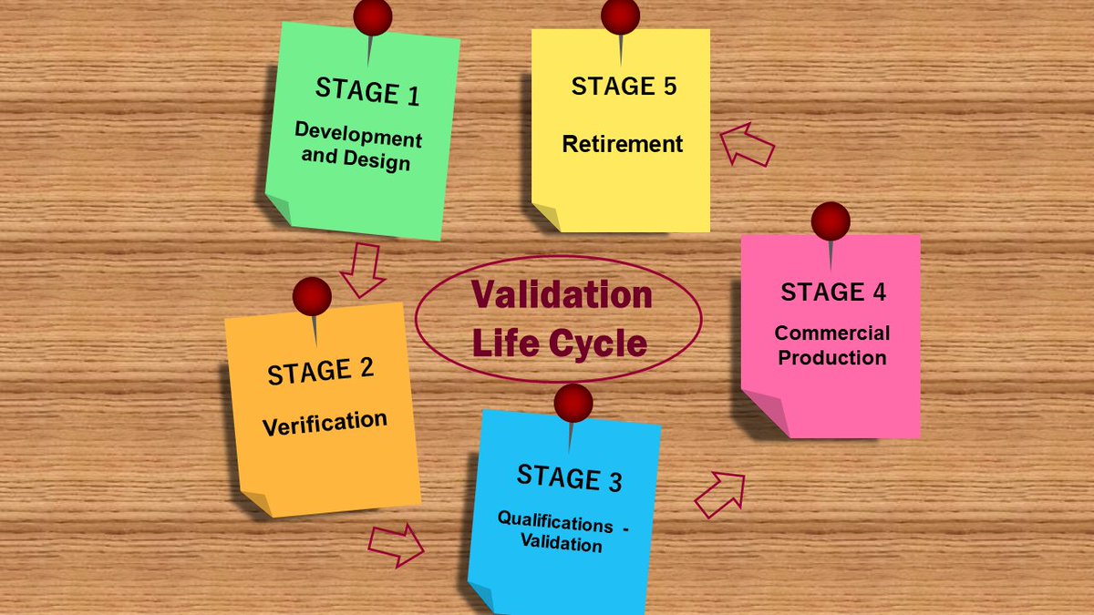 gmpsop's tweet photo. Validation master plan (VMP) – when and how to create one?
Have you ever wondered why the regulatory inspectors are naturally keen to examine your validation master plan?
https://t.co/1gyZt2Z3gn https://t.co/Og0uqM8KSy