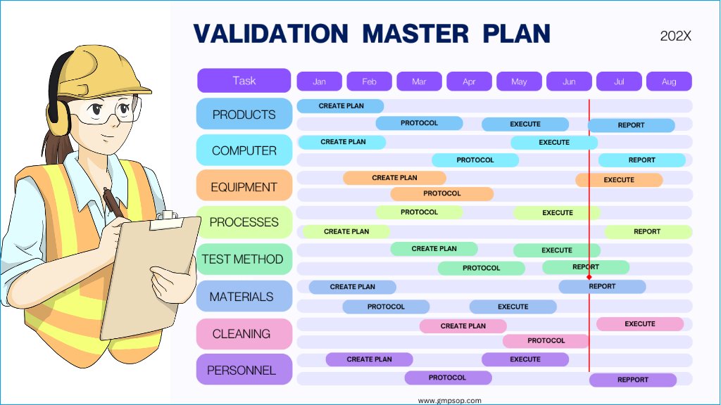 gmpsop's tweet photo. Validation master plan (VMP) – when and how to create one?
Have you ever wondered why the regulatory inspectors are naturally keen to examine your validation master plan?
https://t.co/1gyZt2Z3gn https://t.co/Og0uqM8KSy