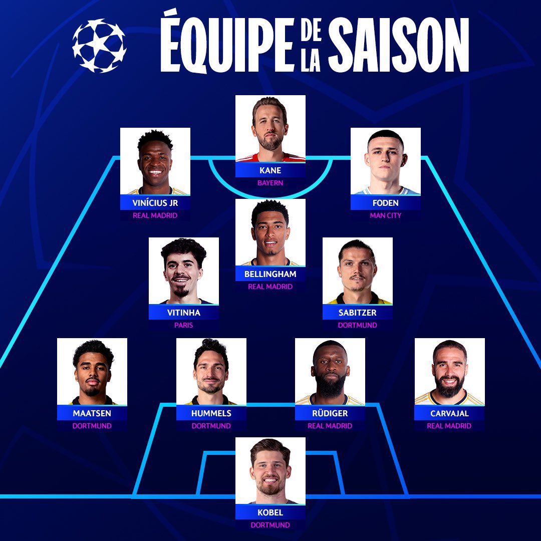 MediaParisien's tweet photo. ❤️💙 Félicitations à Vitinha qui apparaît dans l’équipe de la saison en LDC ✨ https://t.co/0tY0gOVXIK