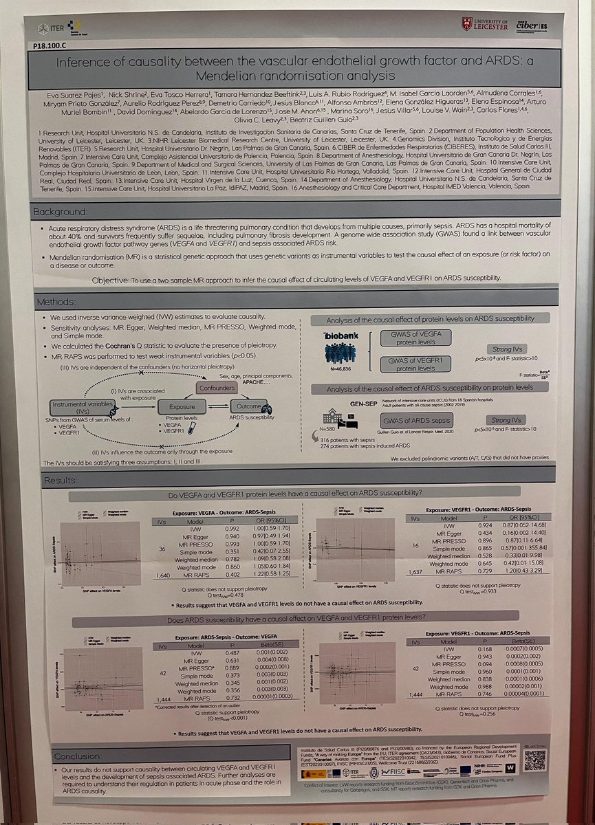 eva_suap's tweet photo. Now at the poster session (P18.100.C)  #ESHG2024 https://t.co/426jencIv8