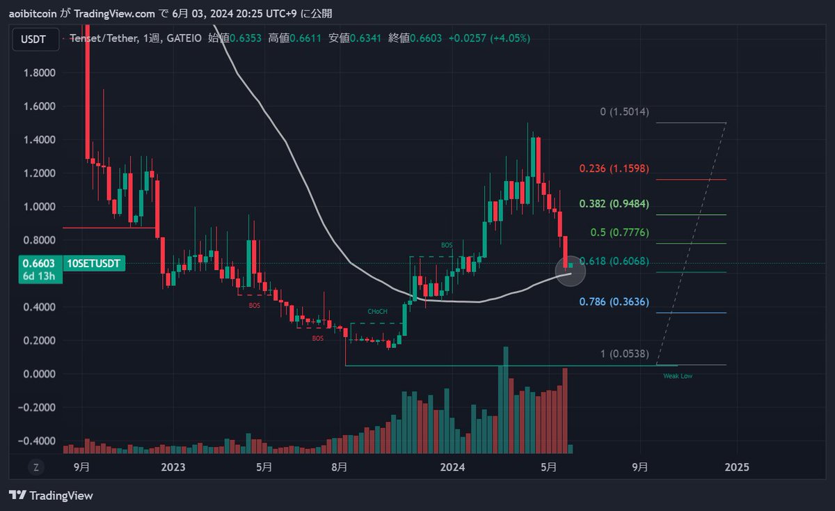 AoiBtc's tweet image. $TENSET #10SET

美しい！！