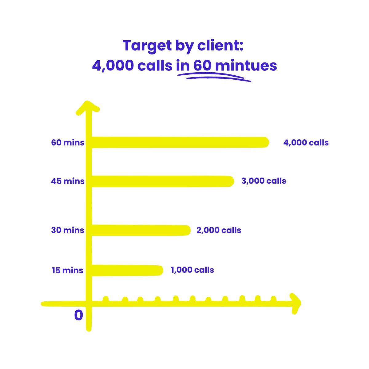 dynopii's tweet photo. Call Centre ❌ Power Centre ✅ 
Experience productivity with https://t.co/LRlLWA7tt9 and place calls at the speed of light!

#Callchimp #aicalling #aibusiness #aistartup #b2bmarketing #businesstools #BusinessGrowth #businessautomation #businesstips #businesstool #leadconversion https://t.co/zoO4eafFsq