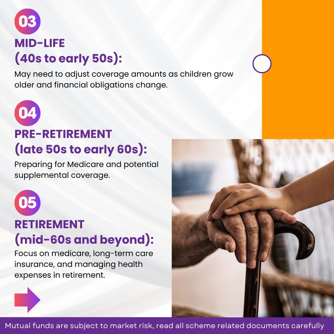 investonline_in's tweet image. Life's journey calls for changing insurance needs! From young adulthood to retirement, stay covered at every stage.

#InvestOnline  #InsuranceEvolution #LifeStages