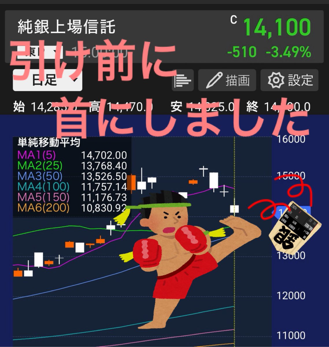 純銀上場信託が...🏦
見事にいってこい...📉
『ただいま』と戻って来ましたので...🙉