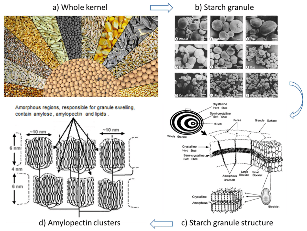 Sensors_MDPI's tweet image. Dielectric Measurement of Agricultural Grain Moisture—Theory and Applications
mdpi.com/1424-8220/22/6…
@USUAggies @DRIScience
#CerealGrain #MoistureContent #ComplexPermittivity #DielectricMixtureModel #BoundWater