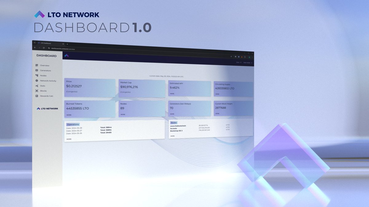 Please meet our new $LTO Network Dashboard! 🧑‍🚀 You can now view: ■ Real-Time Data ■ Interactive Charts ■ Detailed Metrics & Stats 👉 dashboard.lto.network