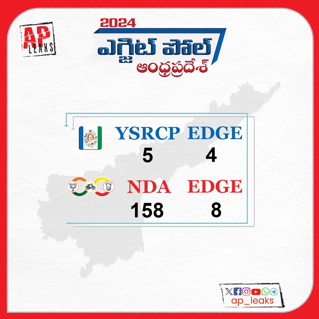 TEAM_CBN1's tweet image. Anti on #YSRCP government..

ap-leaks #APExitPoll సర్వే. 

#AndhraPradeshElections2024 #ExitPoll #AndhraPradesh
