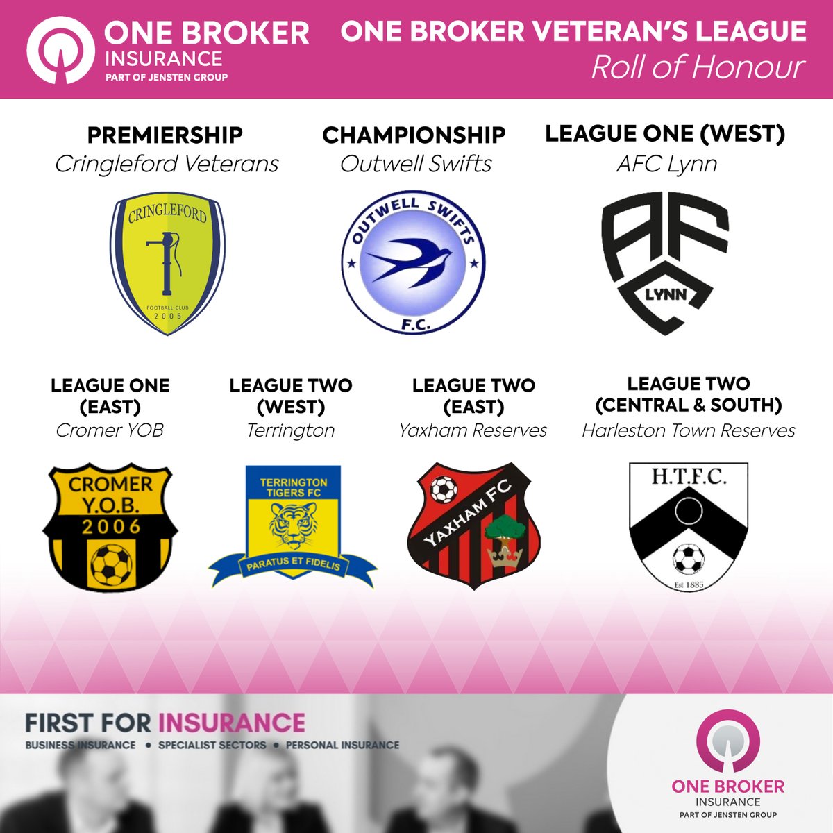 NCFAVetsLeague's tweet photo. 🏆 CONGRATULATIONS 🏆

Congratulations to this season's @onebroker1 Veterans League Divisional Champions.

Thanks to our League Sponsors, One Broker, for their continued support. You can find out more about them here 👇
https://t.co/Qi3E6DHrNo https://t.co/1Ss34EgAx9