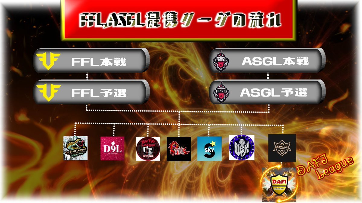 DAFI_0108's tweet photo. 🧸DAFI League🧸
7月毎週木曜日(4/11/18/25)
22:00/22:35/23:10
賞金.ポイント等はフライヤー要確認

🧸賞金総額
  【32000】

協賛のみ1枠¥2000
全条件あり
条件内容追記

協賛等のお問い合わせ先
@DAFI_0108 

#クインテット
#協賛募集
#リーグ戦
#提携リーグ https://t.co/3yzBL5Lisq