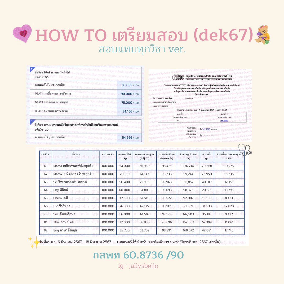 (thread) 🌷 แก้บนจ้า 🫦 เปิดคะแนน + รีวิวการเตรียมสอบ 😽 ใครที่วางแผนจะเป็นสายสอบเผื่อหลายวิชา สอบเผื่อหลายคณะมามุงด่วน มันทำได้เด้ออ ⭐️⭐️⭐️
ปล. อยากให้ทุกคนเอาไปเป็นแนวทางปรับใช้ตามความถนัดของตนเองกันนะ 🫶🏻💖
#dek67 #dek68 #dek69 #dek70 #TCAS67 #TCAS68 #Alevel67