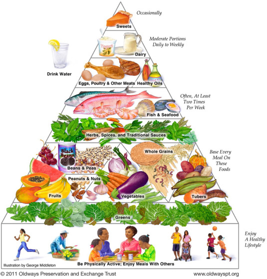 jnutritionorg's tweet photo. #AdvNutr Perspective notes #TraditionalDiets across Asia, Latin America, Africa & African diaspora stress #WholeGrains, dark green & orange #vegetables, and #legumes: "Thus, these #HealthyEating traditions deserve recognition & support." #PlantBasedDiets https://t.co/ylxrpgkYVK https://t.co/jPBLlfrk6v