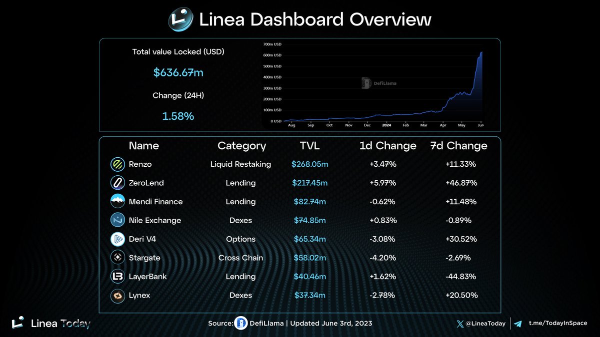 Linea Today tweet media