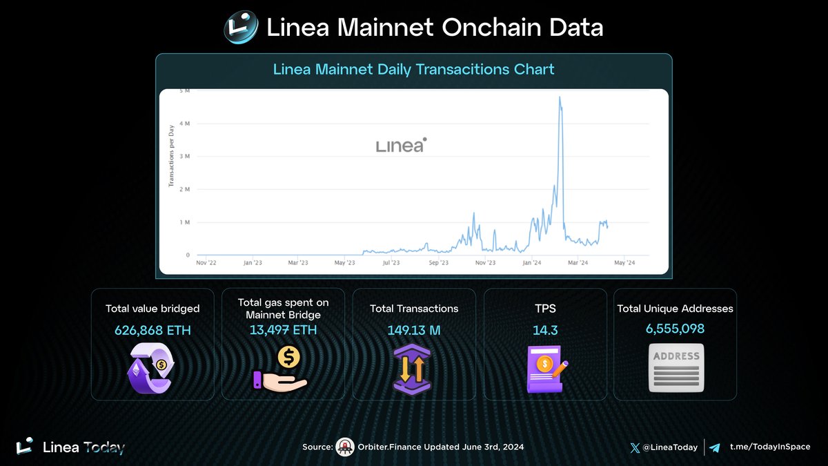 Linea Today tweet media