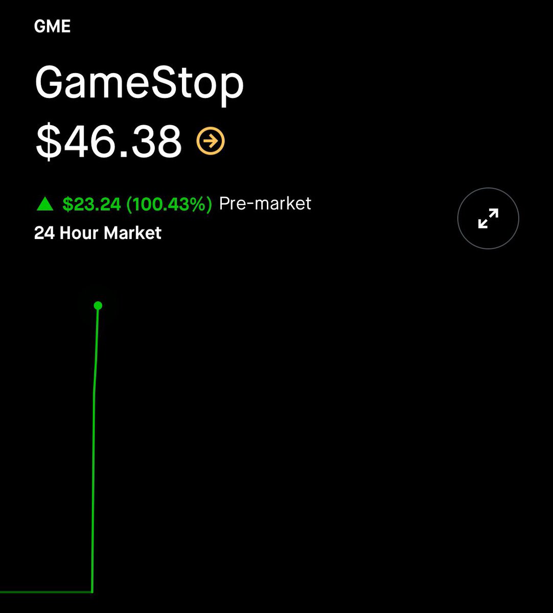 If Roaring Kitty sells out this morning he will take his initial $53k investment in $GME to over $530,000,0000
 
Meaning his portfolio is up 10,000x in 3 years thanks to GameStop…INSANE