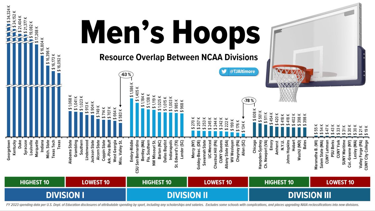 Tony Altimore tweet media
