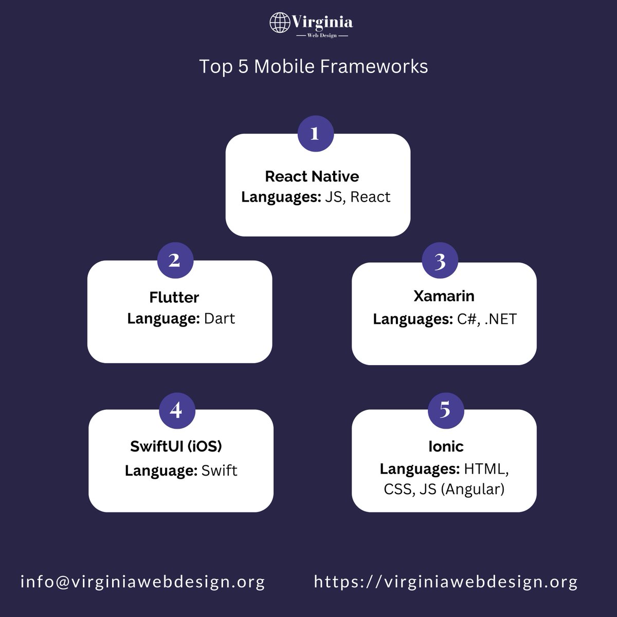 VAWebCreators's tweet image. Which framework is your go-to for building stellar mobile experiences? Share your insights in a comment! 

#MobileFrameworks #AppDevelopment