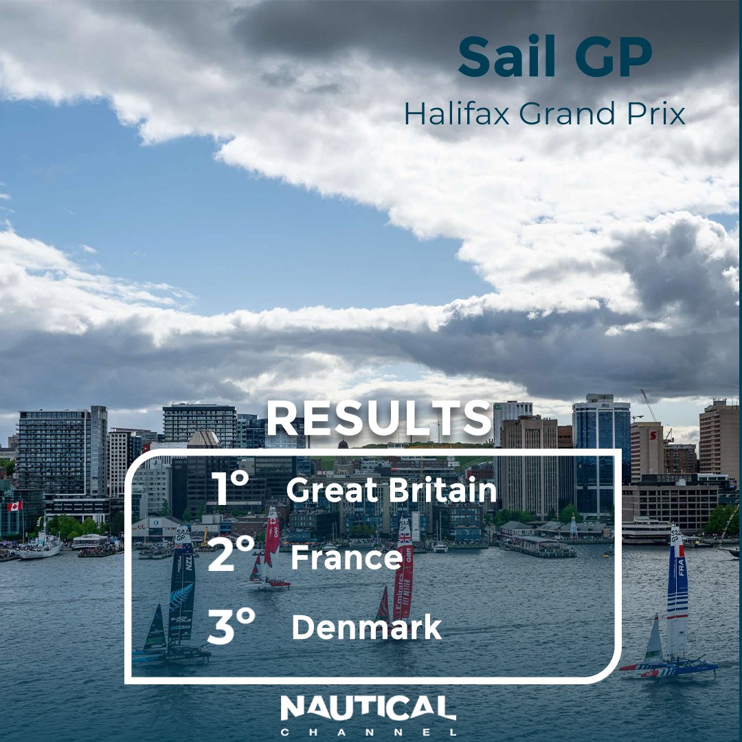 NauticalChannel's tweet photo. Great Britain is celebrating! 🎉 #SailGP

With Gilles Scott at the helm, they reached their first final. France and Denmark completed the podium.

🥇 🇬🇧
🥈 🇫🇷
🥉 🇩🇰

Phil Robertson of #Canada regretted not making it to the final on home soil. What a thrill at the #regattas! ⛵ https://t.co/vix5L2riWb