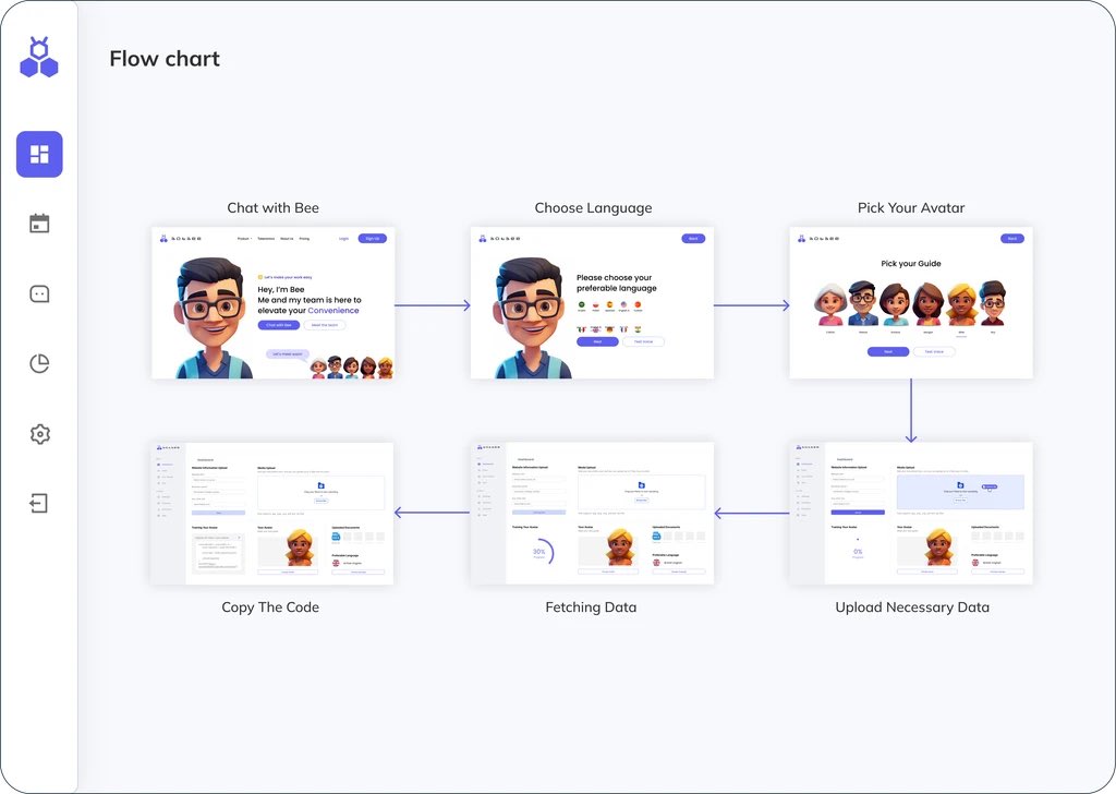 Botbeeai's tweet image. A sneak peek of our customer support avatar bot (AI) training system #ChatBOT #botbee