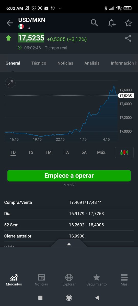 #pesomexicano reacciona a #EleccionesMéxico2024 #EsClaudiaPresidentaDeMéxico