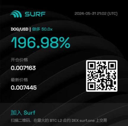 xiaoke53486641's tweet image. Bullish on $DOG massive gain with @surf
protocol Target price 0.0085 USDT 
#surfprotocol