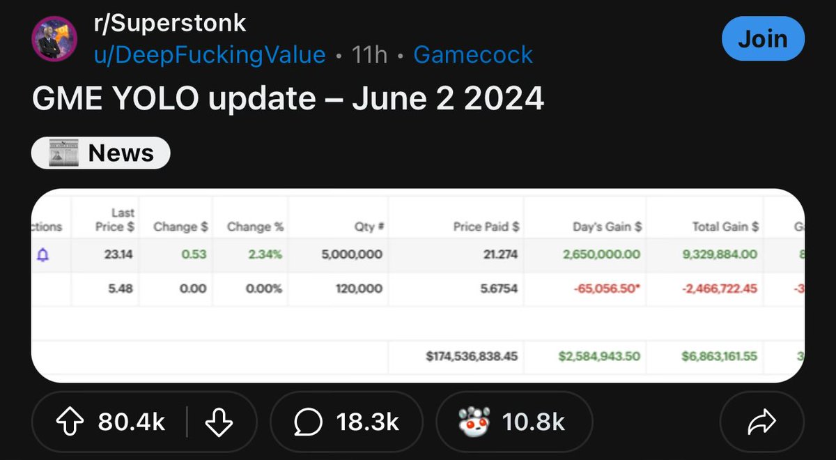 nikitabier's tweet photo. If you’ve been toiling away at your startup for the last decade, just remember: A guy in his basement with a webcam and a headband just made a billion dollars in 12 hours https://t.co/fV2UJumj5t