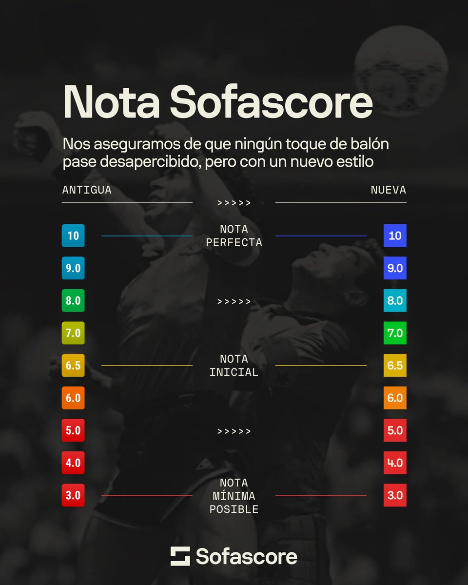 Sofascore Latin America tweet media