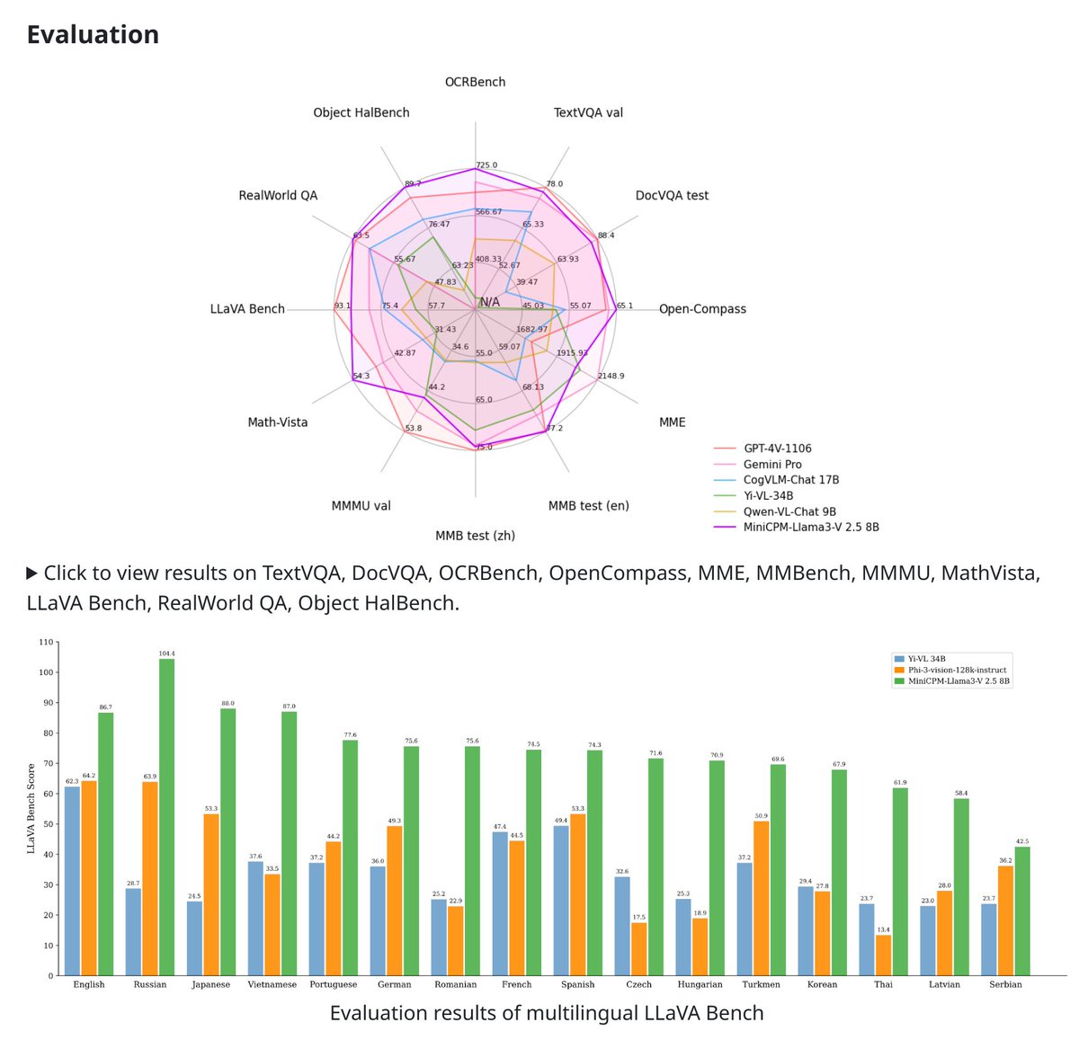 Lucas Beyer (bl16) tweet media