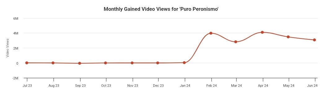 PyV 2025 tweet media