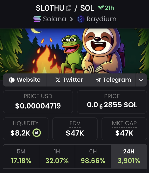 babyslothu's tweet photo. First day results $SLOTHU:

Market cap: 47k$
24 hours gain: +3901% 💪💪💪

Hop in 😉 https://t.co/uOQAonRdtO