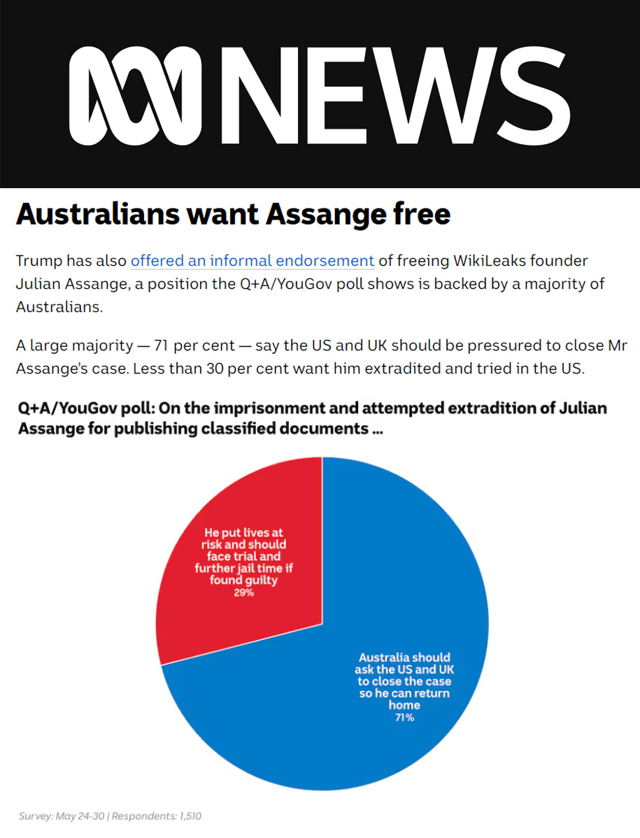 Australians want Julian Assange set free (by a wide majority) #LetHimGoJoe abc.net.au/news/2024-06-0…