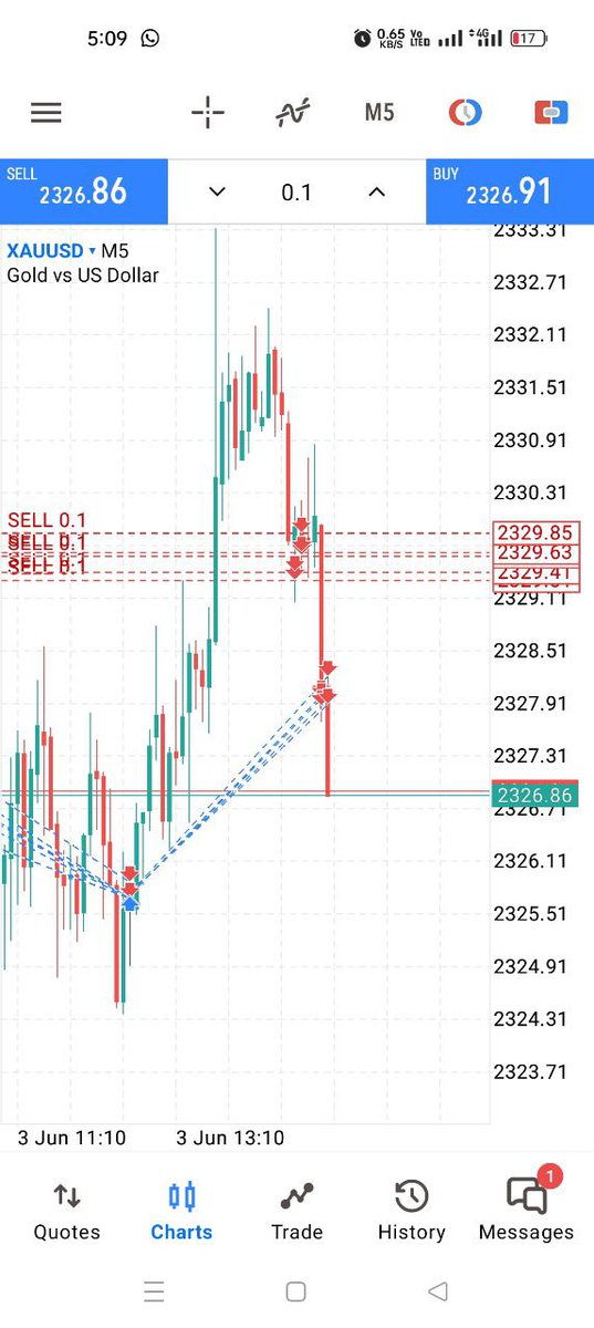 Join Free Signals
Join the link👇
t.me/KING_Traders01
#Xauusdgold #forextrading #bbtvi #Bauernproteste #Xauusdgold #forextrading #Xauusdgold #GBPJPY #ForexMarket