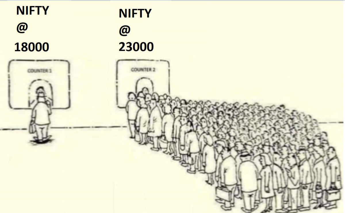 sanketrs11's tweet photo. #sharemarket #nifty #sensex  #zerodha #sbi #ExitPoll  #adani https://t.co/EaAgSAVW9P