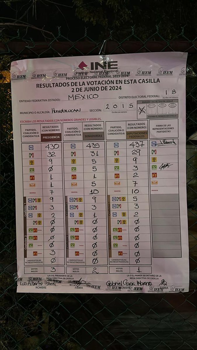 HannahCmt's tweet photo. @XochitlGalvez @macciudadano Así mi casilla https://t.co/3HhAfGEN6Q