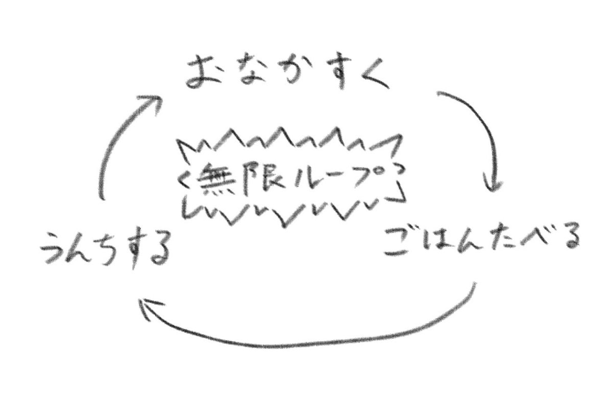 こわい 