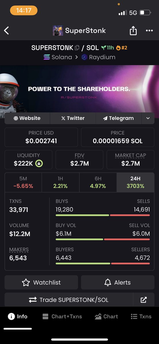 kaffeossu365's tweet photo. @gorilla_hnic @JakeGagain JAKE WHAT WILL HAPPEN WHEN HE TWEETS FROM THE SAME ACCOUNT 👀
#superstonk https://t.co/C7QOtxHMcR
