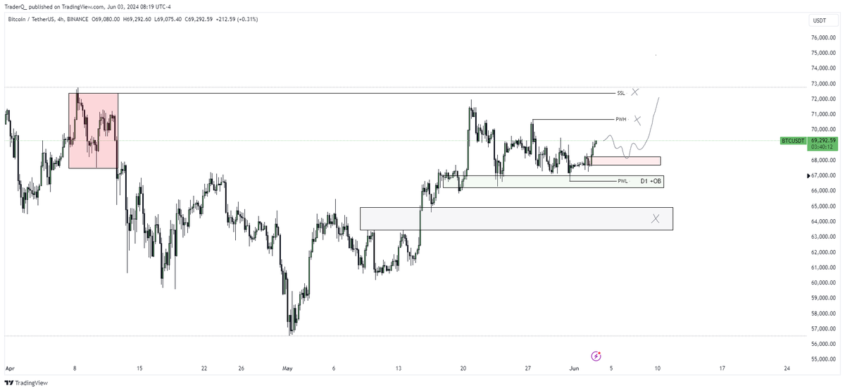 Crypto Anon tweet media