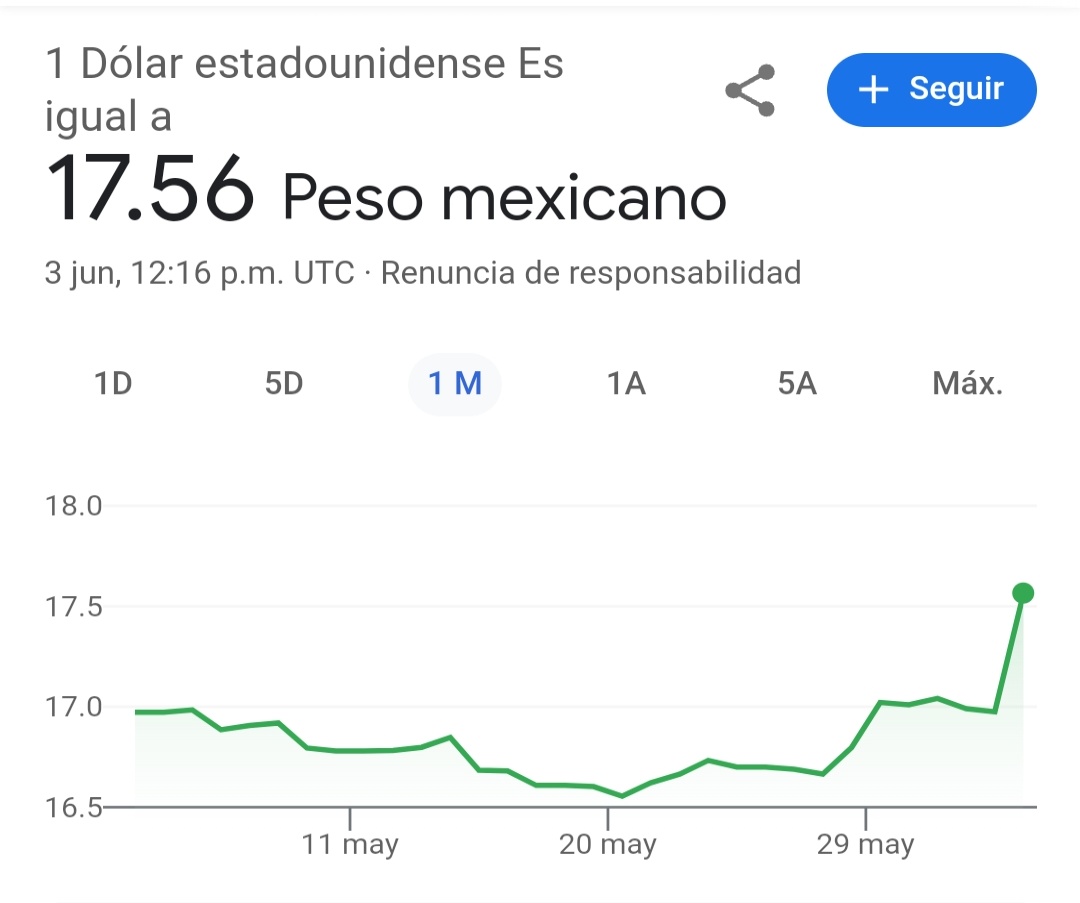 lord_inario's tweet photo. Así amanece el dólar. Habrá que esperar  a ver cómo se mueve en los próximos días. https://t.co/LDyFyvhnlL