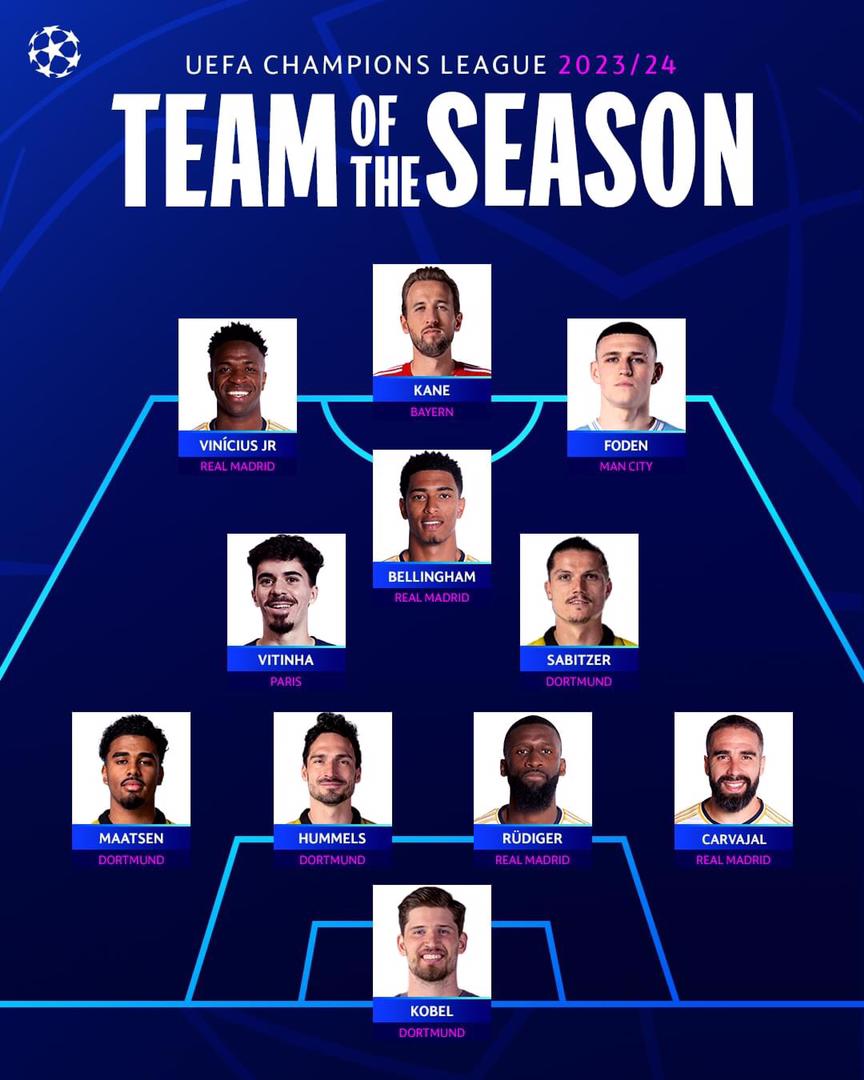 4custvgh's tweet photo. 2023/24 UEFA Champions League Team of the Season https://t.co/UaR036lRho