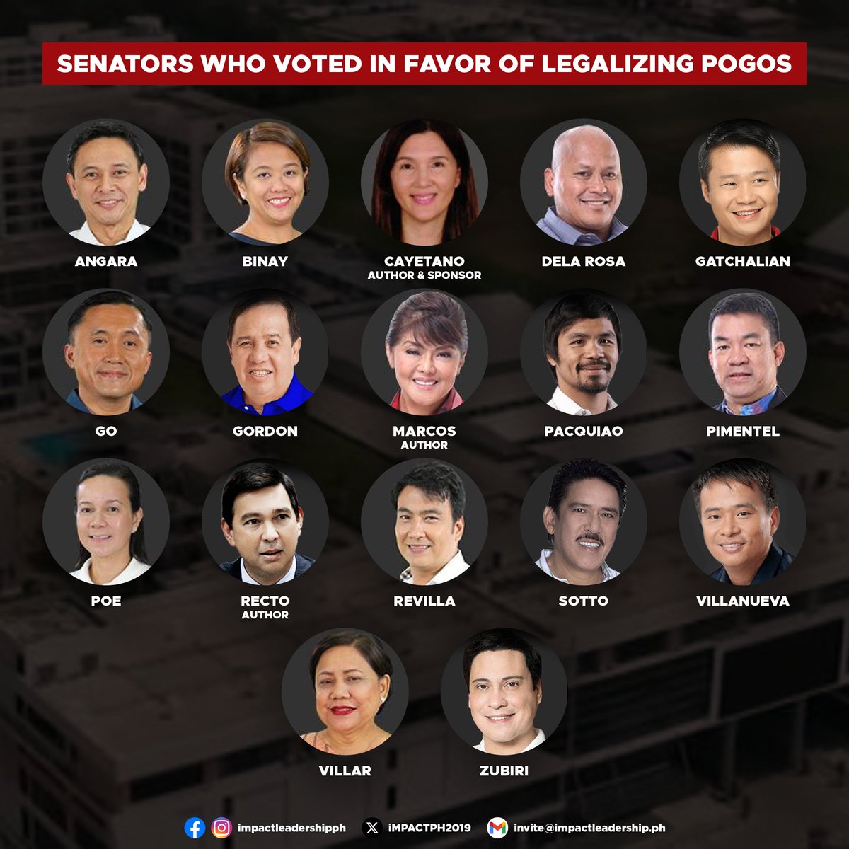 SENATORS WHO VOTED IN FAVOR OF LEGALIZING POGOS

The Senate version of the bill was authored by Sen. Ralph Recto, Sen. Imee Marcos, and Sen. Pia Cayetano, with Cayetano as the sponsor.

Sen. Franklin Drilon, Sen. Risa Hontiveros, and Sen. Kiko Pangilinan voted against it.